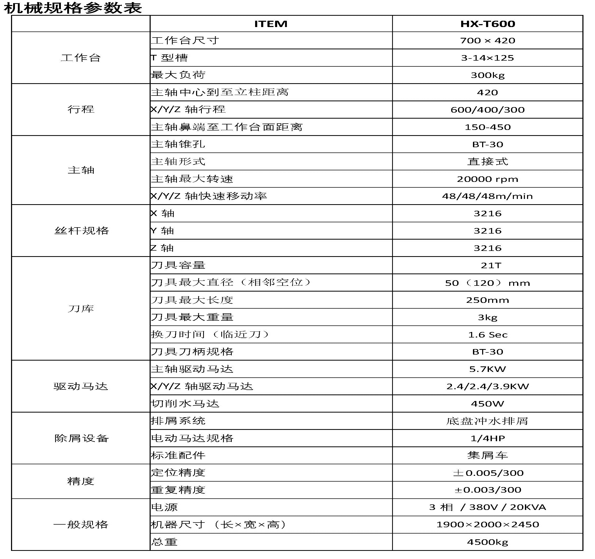 T600加工中心詳細(xì)參數(shù)